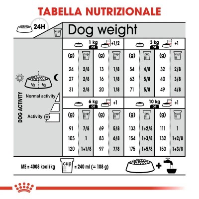 Royal Canin Mini Dermacomfort