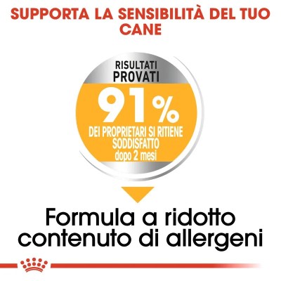 Royal Canin Mini Dermacomfort