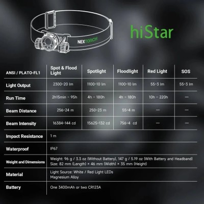 TORCIA FRONTALE Nextorch HEADLAMP HISTAR 2300 Lumens LED