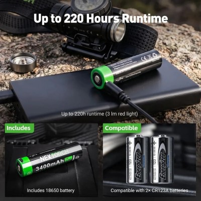 TORCIA FRONTALE Nextorch HEADLAMP HISTAR 2300 Lumens LED
